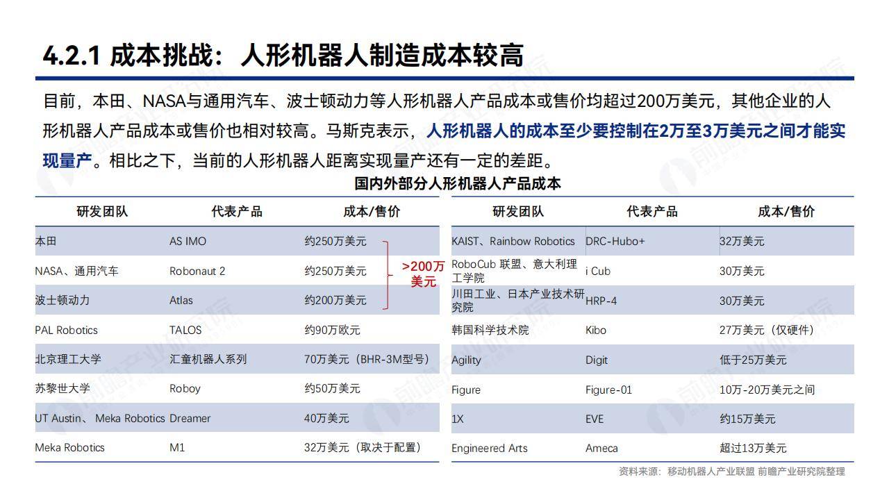 2025手术机器人行业发展现状及市场规模分析_人保服务 ,人保服务