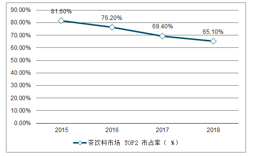 2025养老地产行业市场发展现状及区域分布分析_人保车险 品牌优势——快速了解燃油汽车车险,人保财险