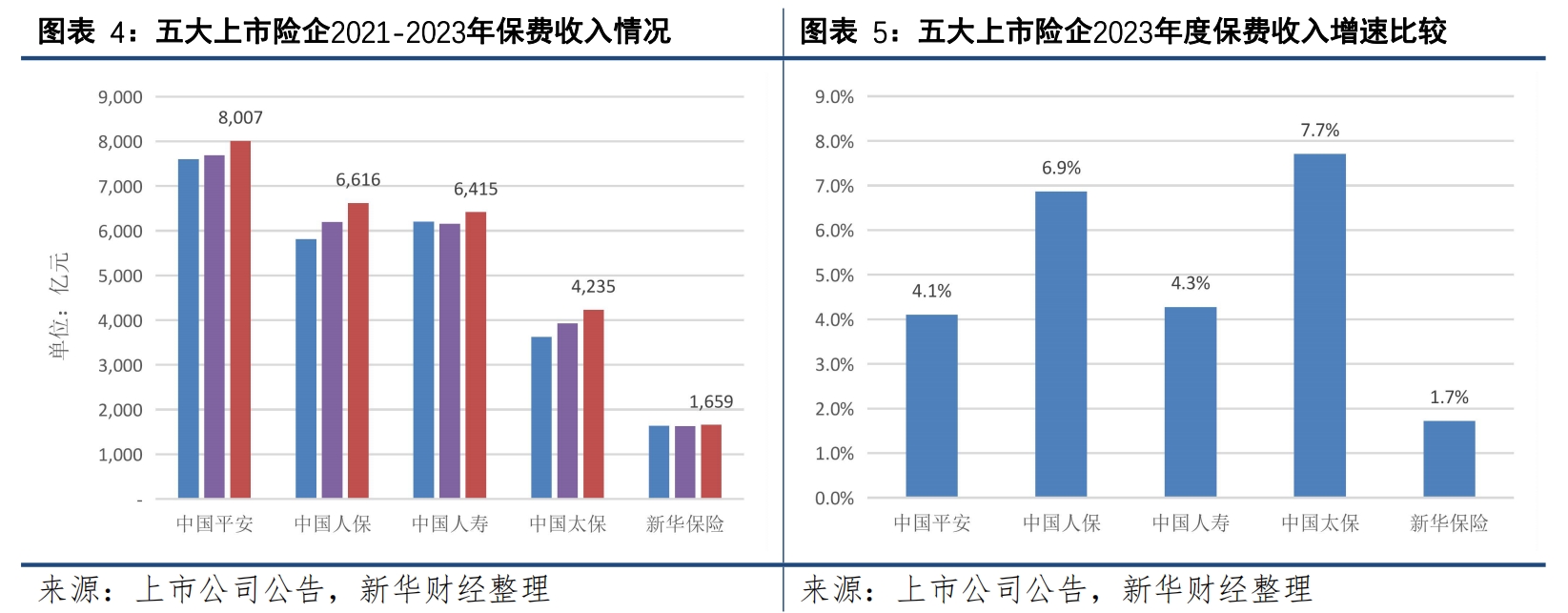 2025年证券行业现状与发展趋势分析_人保服务 ,人保护你周全