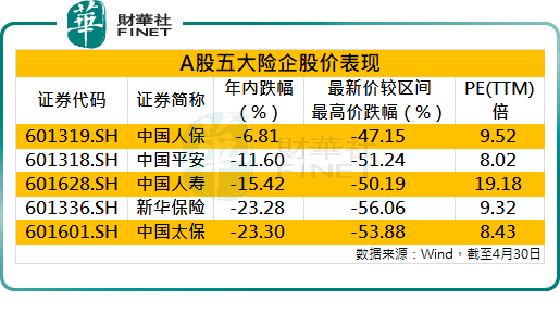 2025年证券行业现状与发展趋势分析_人保服务 ,人保护你周全
