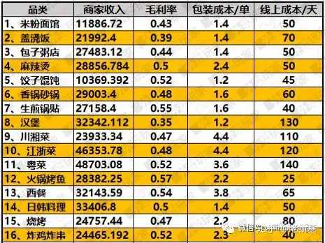 餐饮行业发展现状分析:外卖等线上营销模式成餐饮企业重要的盈利渠道_人保服务 ,人保车险