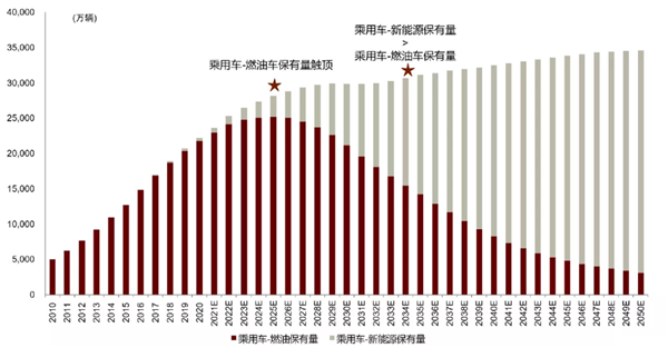 2025年塑钢行业现状与发展趋势分析_人保车险 品牌优势——快速了解燃油汽车车险,人保财险政银保