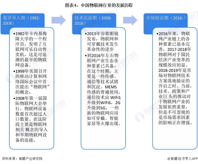 保险有温度,人保车险_2025年物联网行业竞争格局及发展前景预测分析