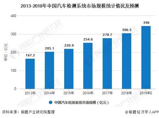 人保服务 ,人保财险政银保 _2025线上零售行业发展现状及供需格局、竞争格局分析