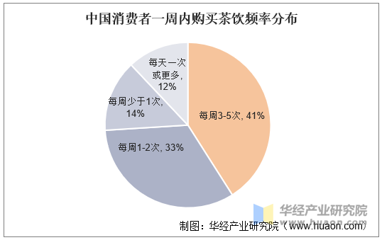 人保服务 ,人保财险政银保 _2025线上零售行业发展现状及供需格局、竞争格局分析