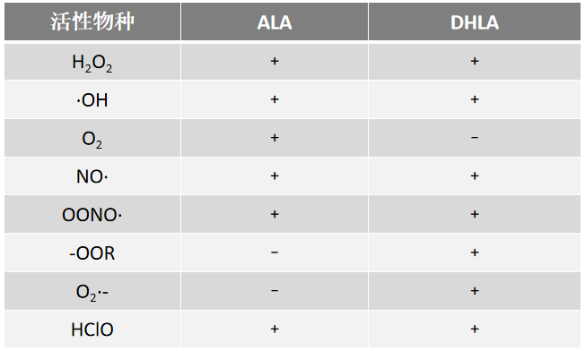 2025年硫辛酸(LA)行业供需分析及投资风险_人保财险政银保 ,人保伴您前行