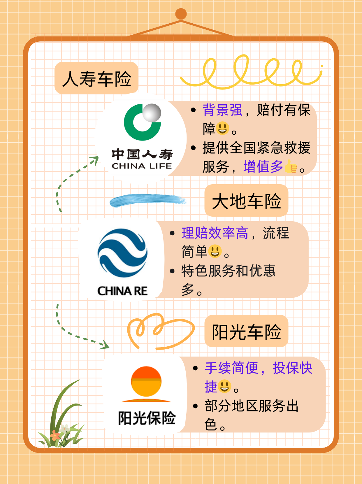 人保车险 品牌优势——快速了解燃油汽车车险,人保伴您前行_2025年霍霍巴籽油行业发展趋势及投资分析