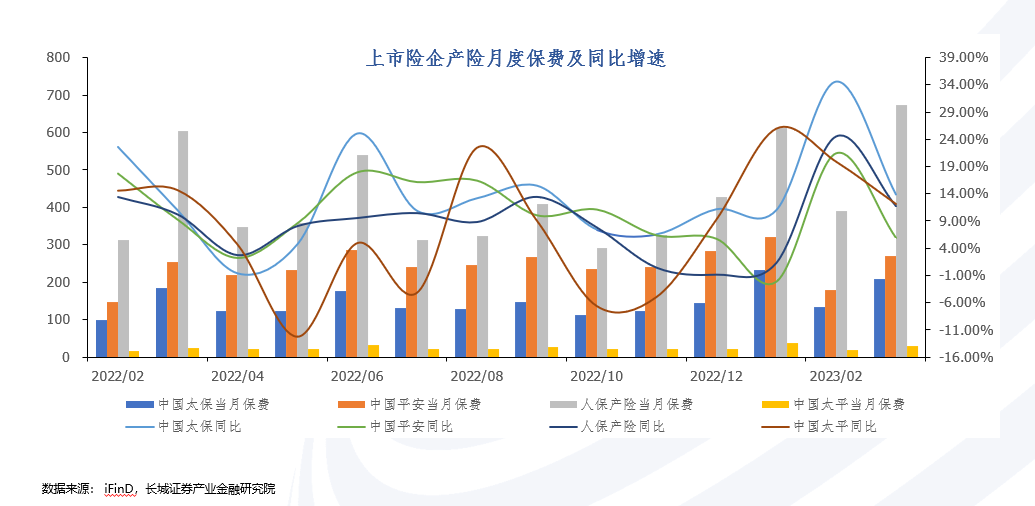 2025年硫辛酸(LA)行业供需分析及投资风险_人保财险政银保 ,人保伴您前行