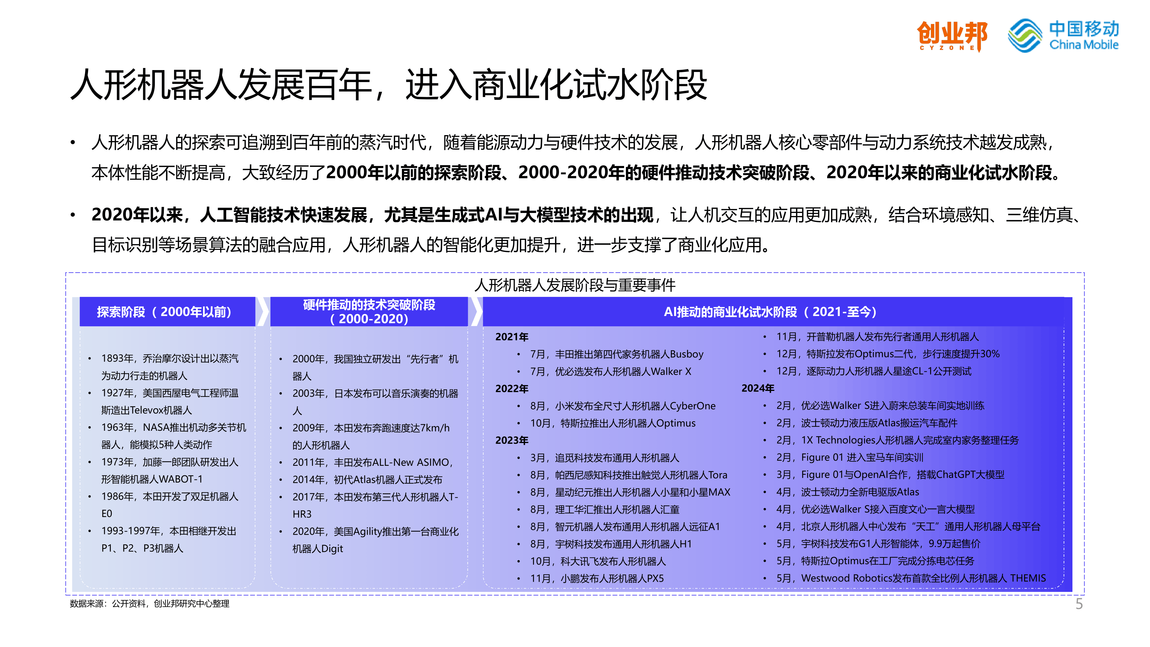 2025年机器人行业竞争格局及发展前景预测分析_人保车险   品牌优势——快速了解燃油汽车车险,拥有“如意行”驾乘险，出行更顺畅！