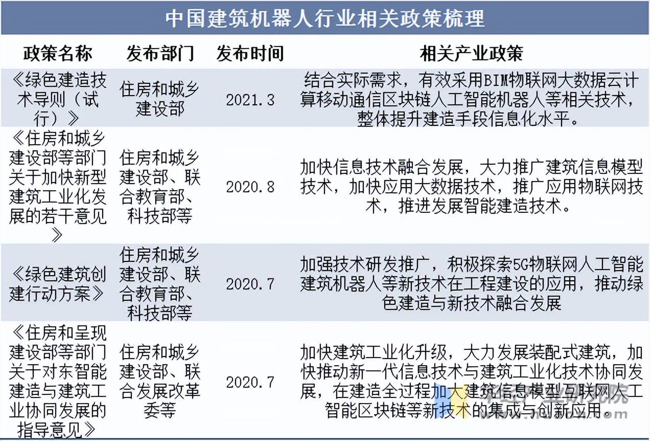 2025年机器人行业竞争格局及发展前景预测分析_人保车险   品牌优势——快速了解燃油汽车车险,拥有“如意行”驾乘险，出行更顺畅！