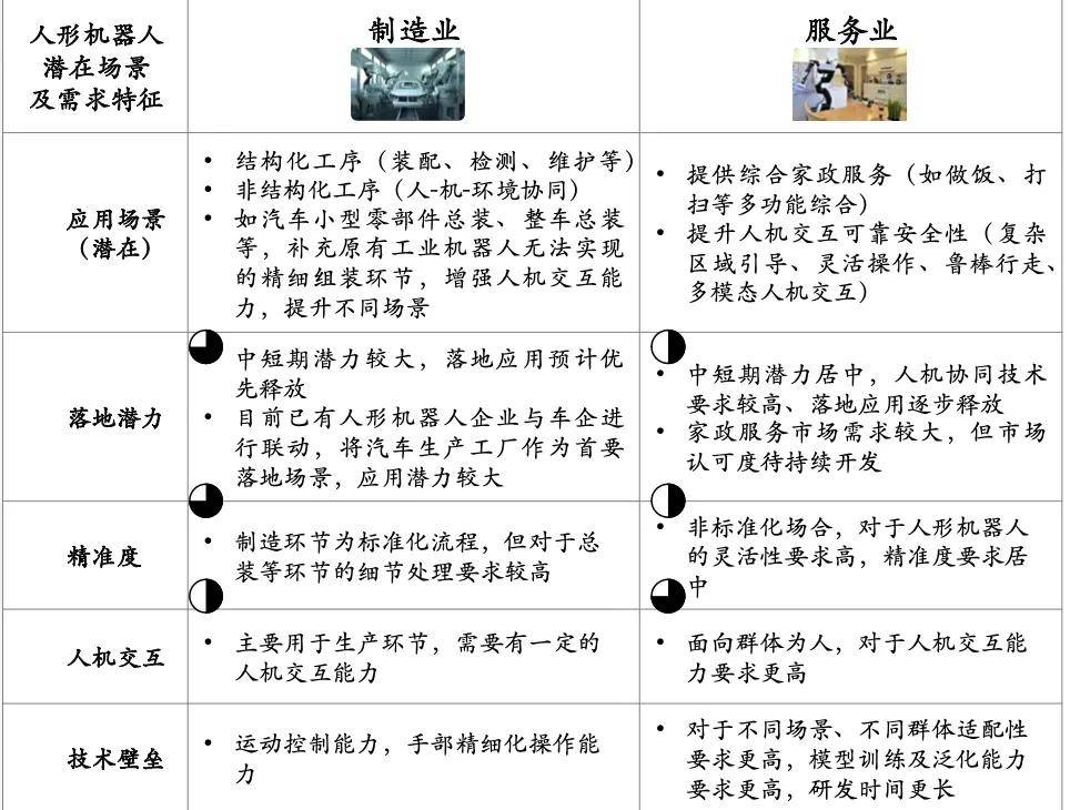 2025年机器人行业竞争格局及发展前景预测分析_人保车险   品牌优势——快速了解燃油汽车车险,拥有“如意行”驾乘险，出行更顺畅！