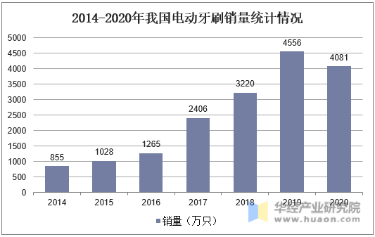 保险有温度,人保服务_2025年大家电行业现状与发展趋势分析