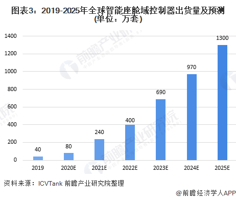 人保车险,人保护你周全_2025年休闲食品行业竞争格局及发展前景预测分析