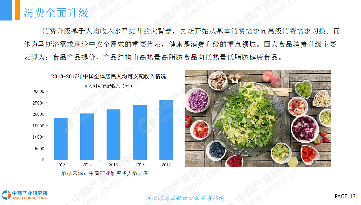 人保服务,人保护你周全_2025年食品添加剂行业竞争格局及发展前景预测分析