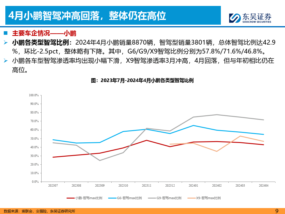 2025年智能汽车行业现状与发展趋势分析_保险有温度,人保财险政银保 