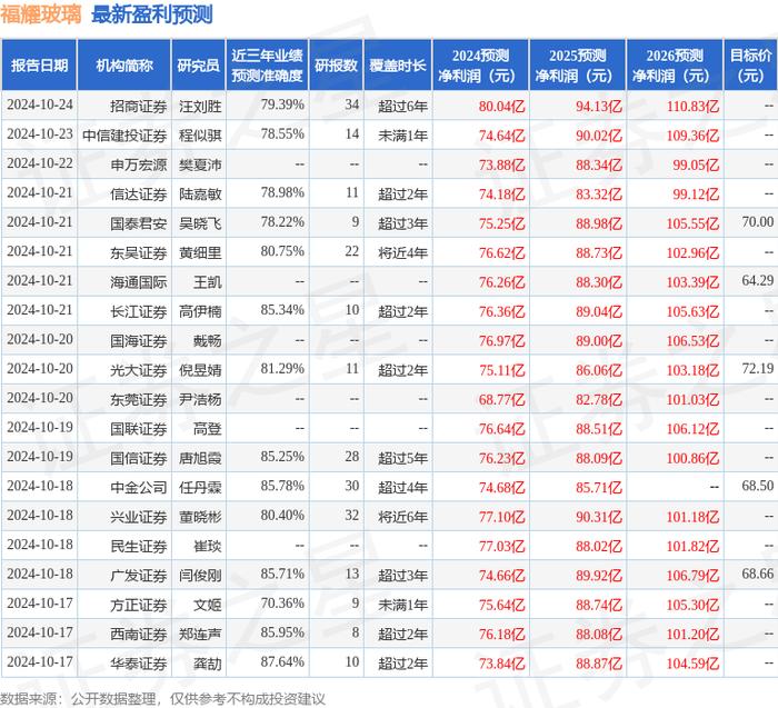 2025年中国玻璃行业发展现状、竞争格局及未来发展趋势与前景分析_保险有温度,人保车险
