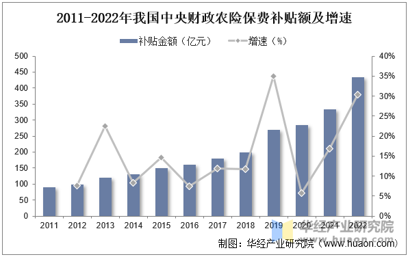 2025年中国高端装备制造行业市场分析报告_保险有温度,人保财险 