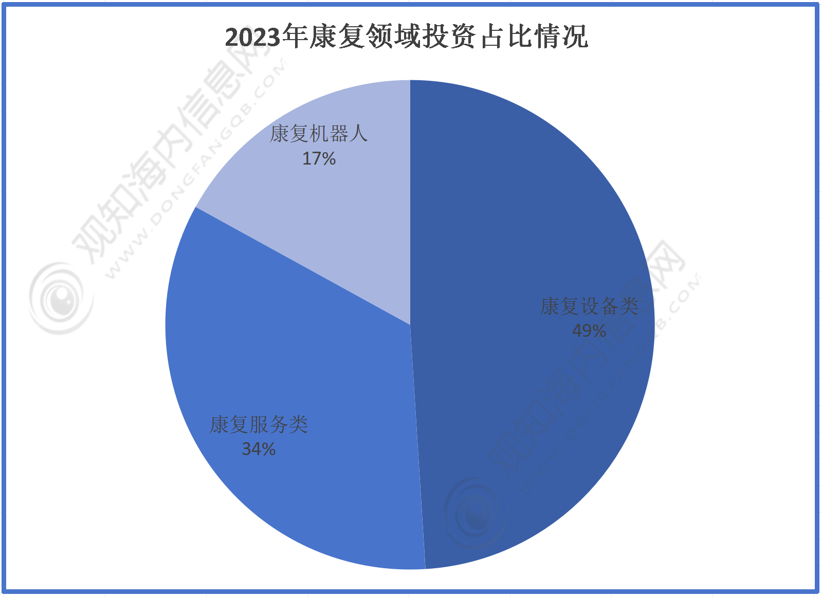 保险有温度,人保护你周全_2025医疗仪器行业深度调研及发展现状、市场规模分析