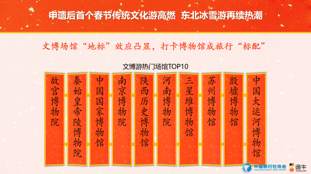 旅游平台：元宵节中国旅游市场掀起小热潮