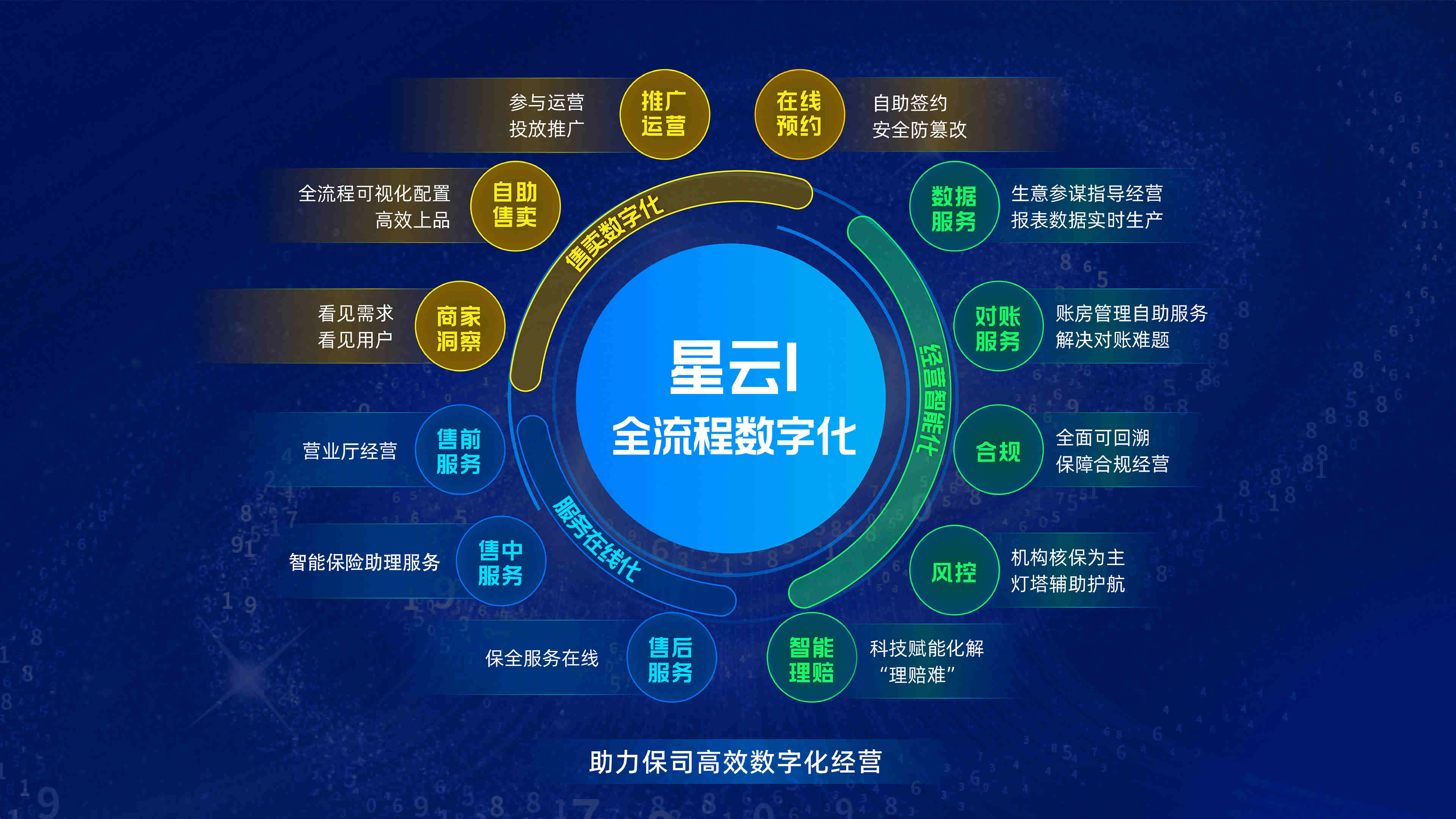 人保财险政银保 ,人保服务_2025年医疗产业数字化行业现状与发展趋势分析