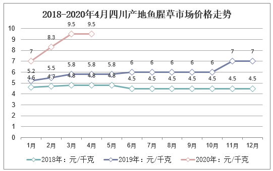 2025年种子行业市场供需调查与投资潜力研究报告_拥有“如意行”驾乘险，出行更顺畅！,人保护你周全