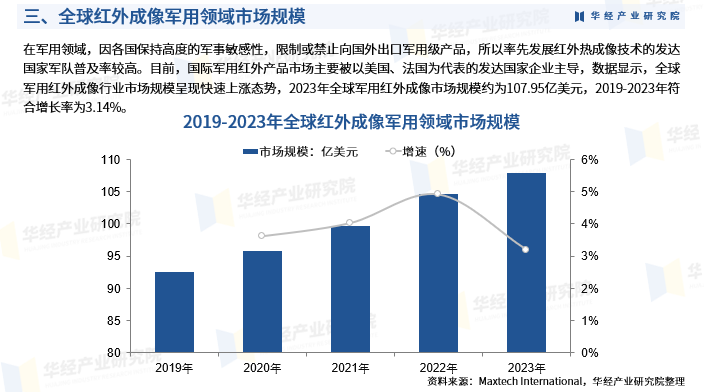 2025白蚁防治行业市场发展现状及竞争格局、供需格局分析_拥有“如意行”驾乘险,出行更顺畅!,人保有温度