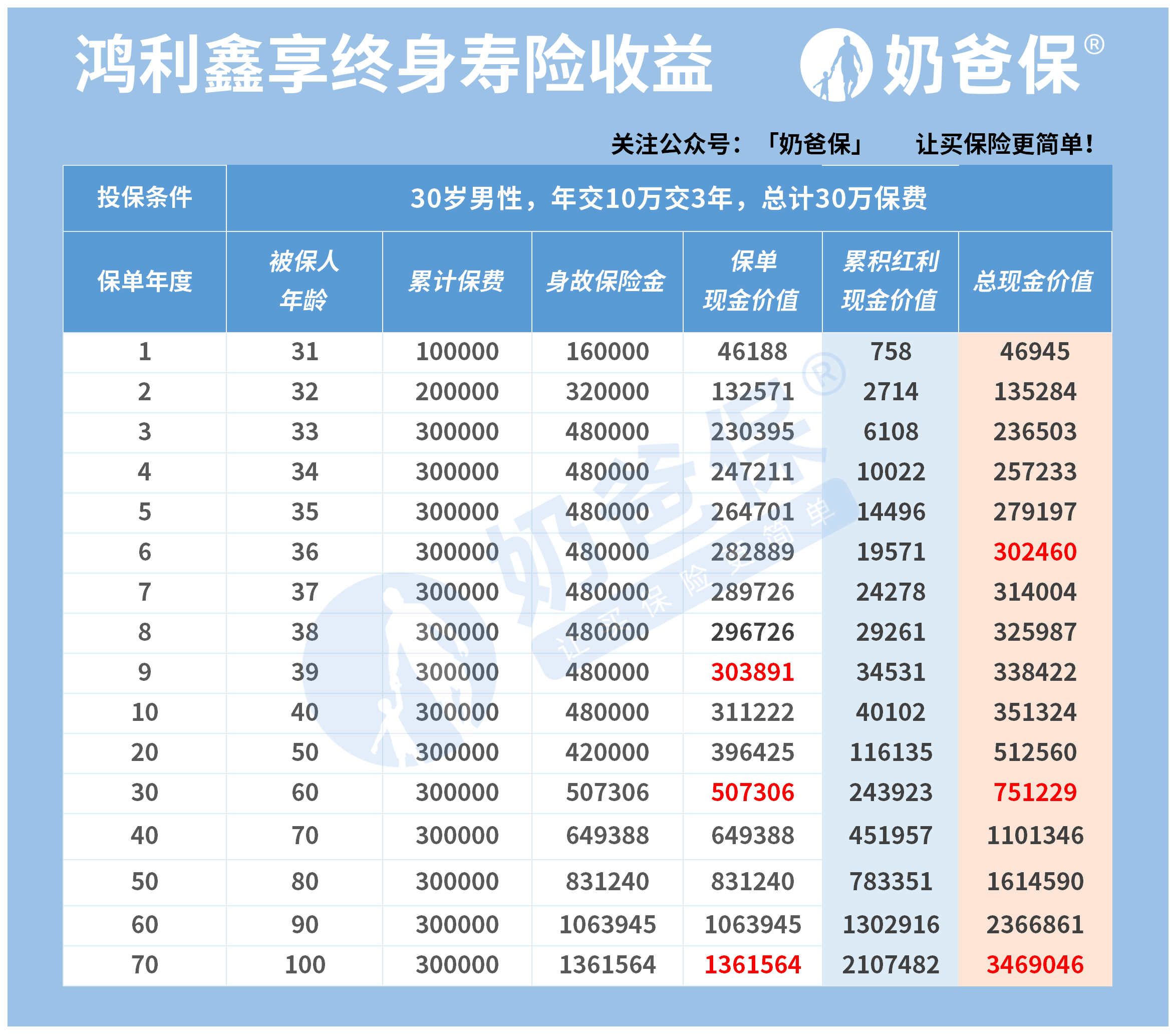 人保车险   品牌优势——快速了解燃油汽车车险,保险有温度_2025年中药配方颗粒行业供需分析及投资风险