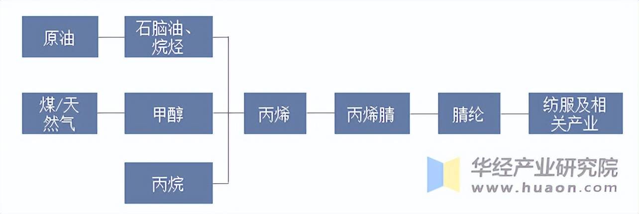 2025年PETG行业产业链结构及投资分析_人保财险政银保 ,人保护你周全