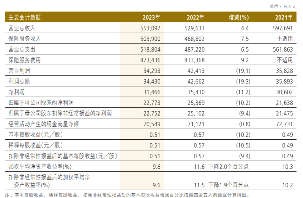 人保车险 品牌优势——快速了解燃油汽车车险,人保伴您前行_2025年中国米酒产业SWOT分析