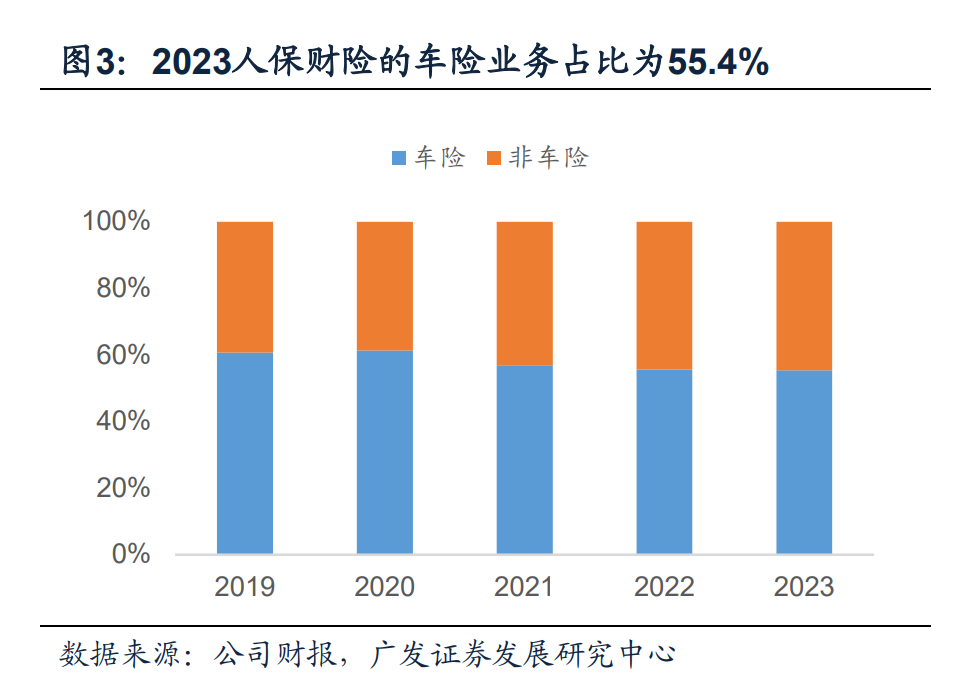 保险有温度,人保车险   品牌优势——快速了解燃油汽车车险_2025年大豆蛋白行业竞争格局及发展前景预测分析