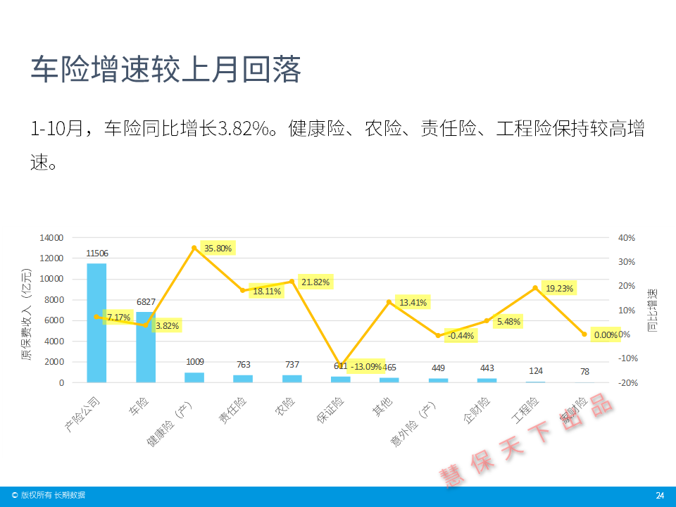 一周保险速览（02.07—02.14）