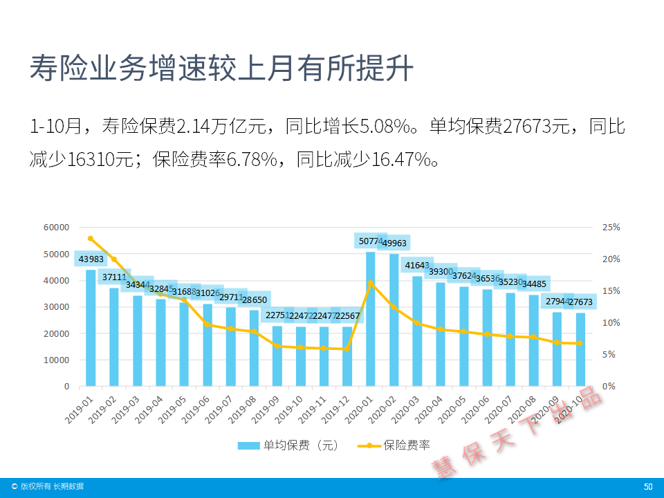 一周保险速览（02.07—02.14）