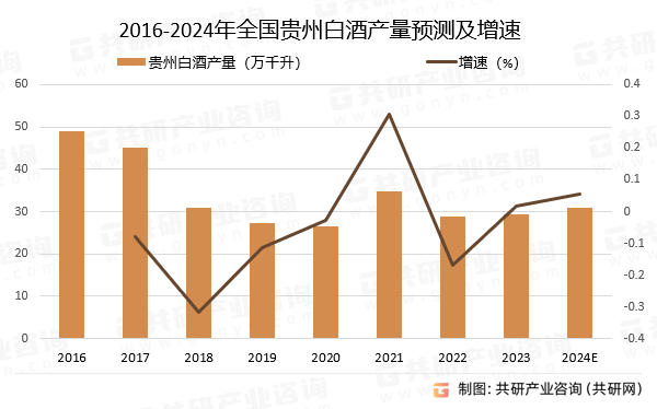 人保车险,人保伴您前行_2025年白酒行业竞争格局及发展前景预测分析