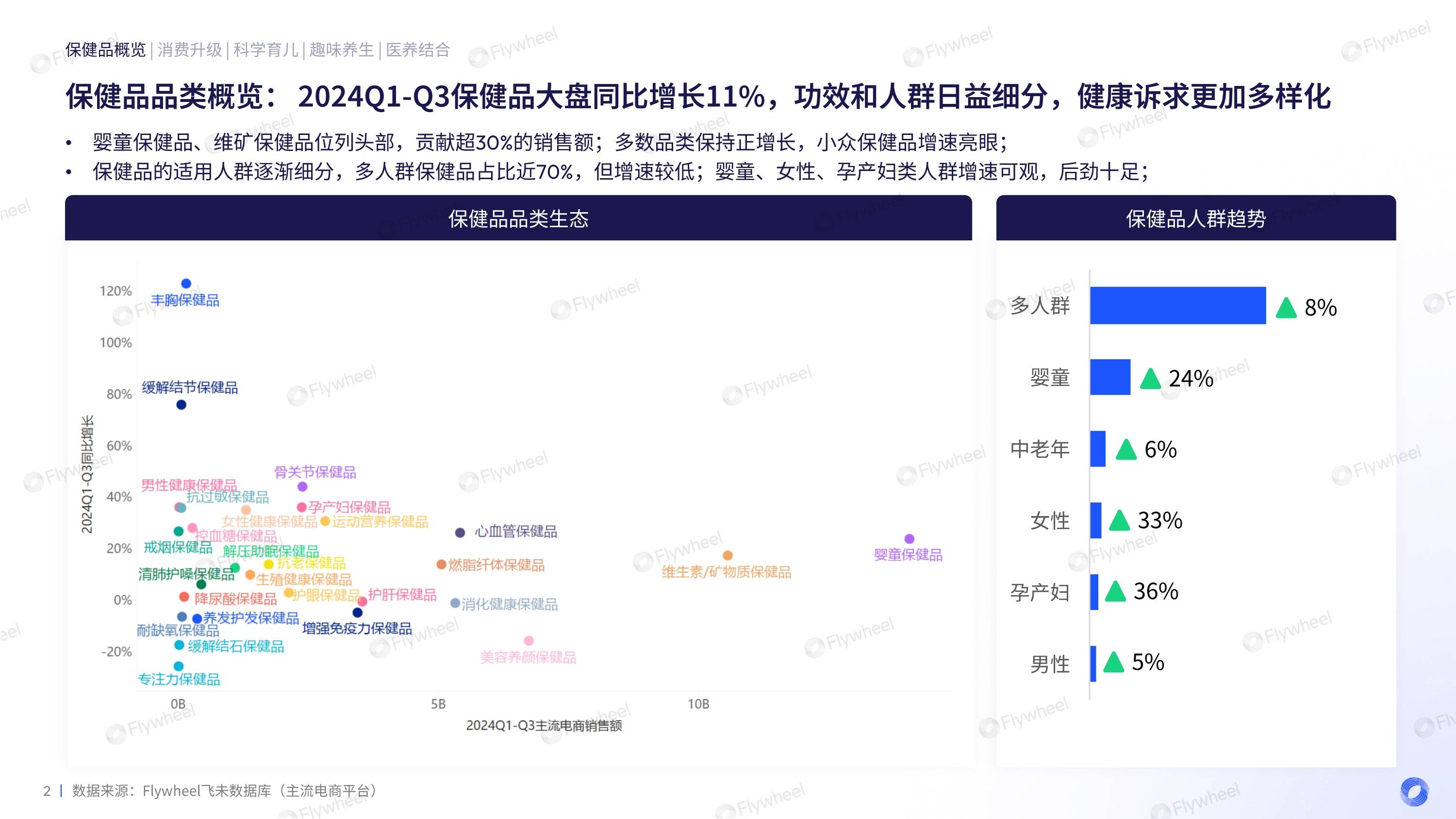 2025年益生菌行业发展现状、竞争格局及未来发展趋势与前景分析_人保服务,拥有“如意行”驾乘险，出行更顺畅！