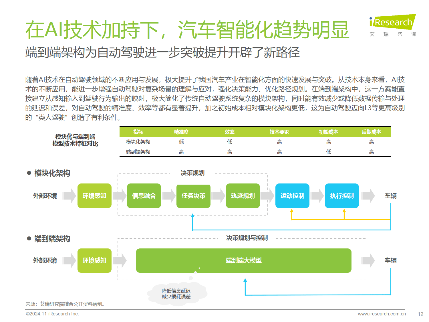 2025年AI学习助手行业现状与发展趋势分析_拥有“如意行”驾乘险，出行更顺畅！,人保财险 
