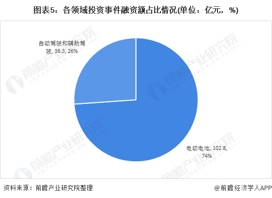 2025年壁橱行业供需分析及投资风险_人保车险   品牌优势——快速了解燃油汽车车险,人保有温度