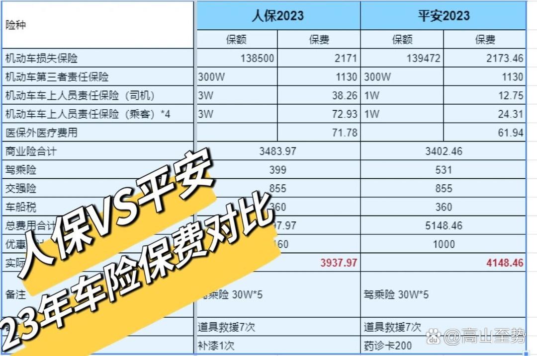 2025霍霍巴籽油行业市场未来发展方向及投资潜力分析_保险有温度,人保车险   品牌优势——快速了解燃油汽车车险