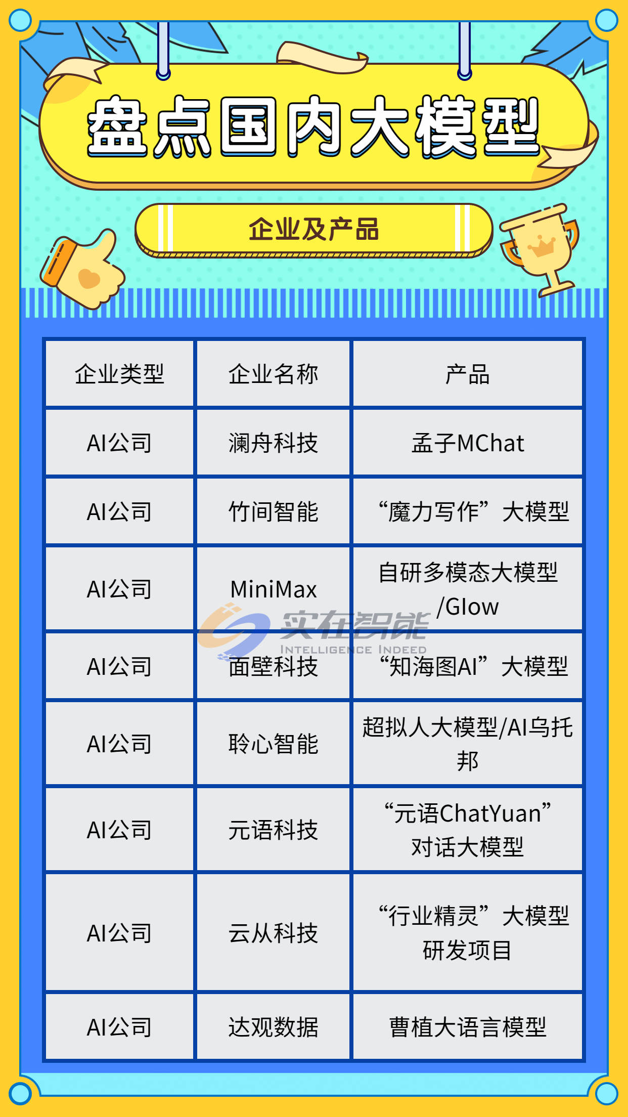 保险有温度,人保财险政银保 _2025年AI大模型行业竞争格局及发展前景预测分析