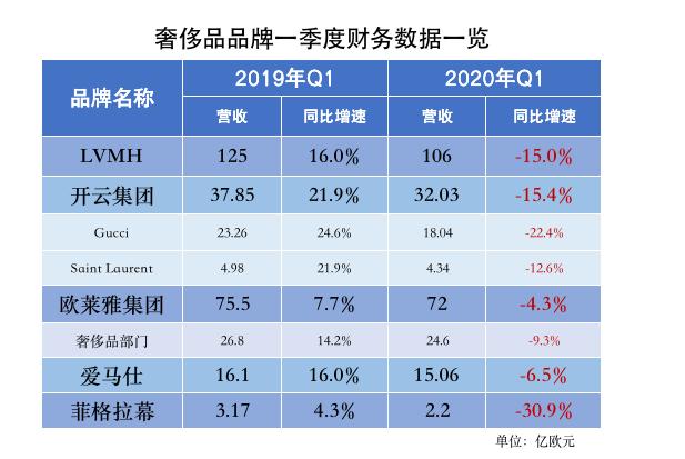 2025奢侈品租赁行业市场现状及竞争格局、消费趋势分析_人保车险   品牌优势——快速了解燃油汽车车险,人保服务