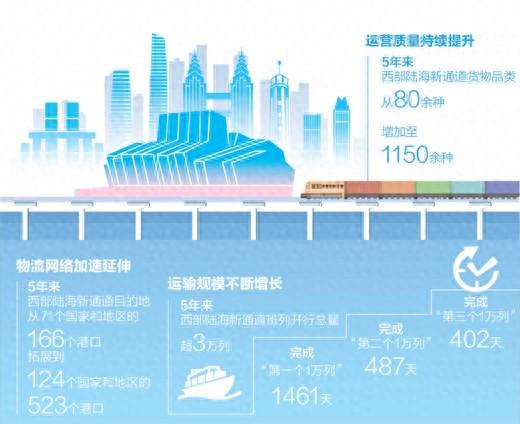 官方：选取16个城市开展物流数据开放互联试点工作