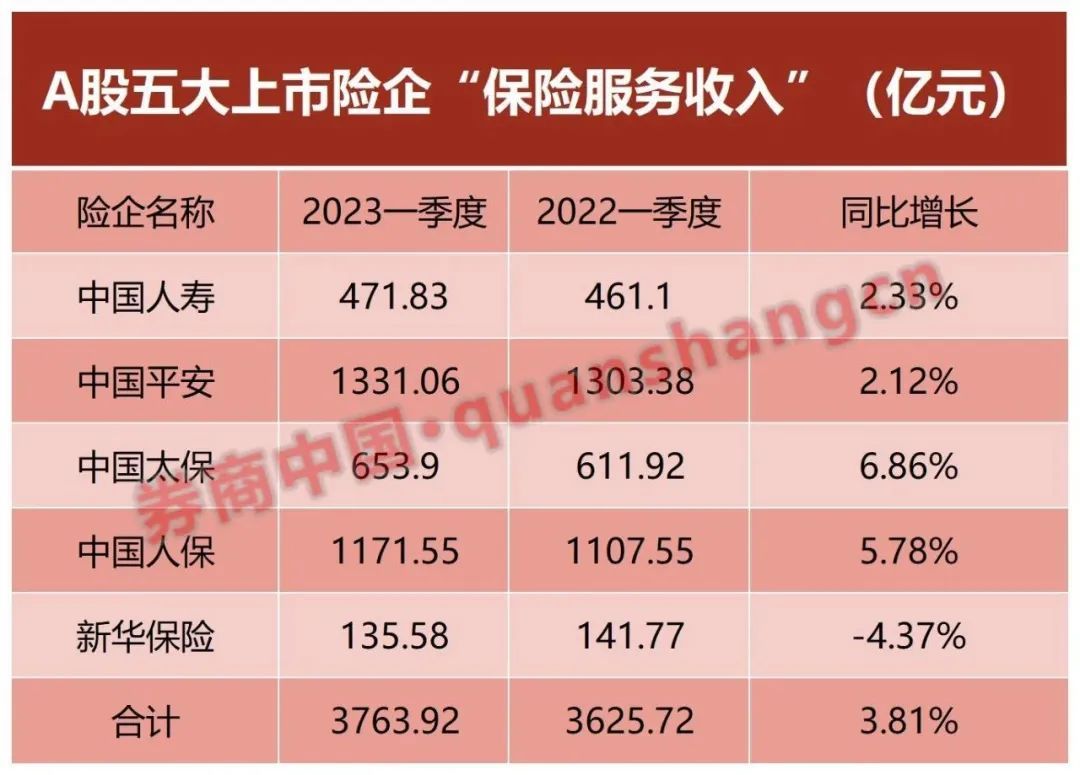会计准则切换重塑行业格局 多家险企去年盈利“变戏法”