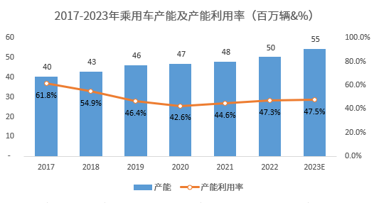 新能源利用行业发展如何?2025年至2027年全国新能源利用率将不低于90%_人保服务,人保车险