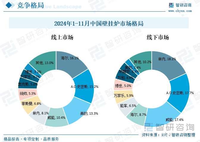 2025洗护用品产业链上下游发展现状及供需格局、竞争格局分析_人保服务,人保财险政银保 
