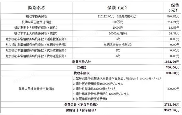 保险有温度,人保车险   品牌优势——快速了解燃油汽车车险_2025牙线行业市场发展现状及供需趋势分析