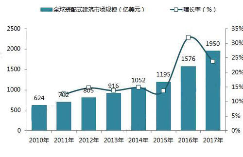 人保有温度,人保护你周全_2025年连锁餐饮行业前景预测及投资分析