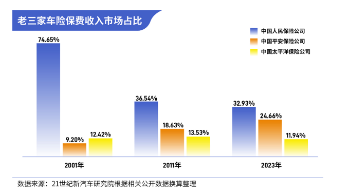 人保车险   品牌优势——快速了解燃油汽车车险,人保车险_2025年设施农业行业现状与发展趋势分析
