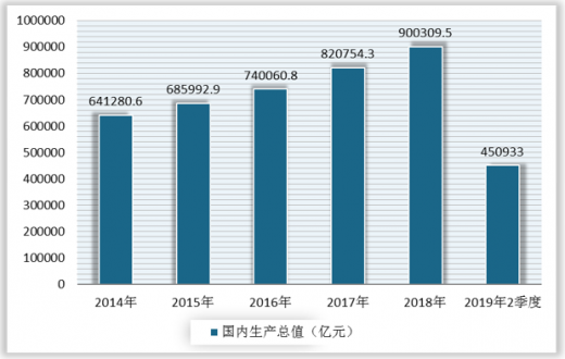 人保有温度,人保护你周全_2025年连锁餐饮行业前景预测及投资分析