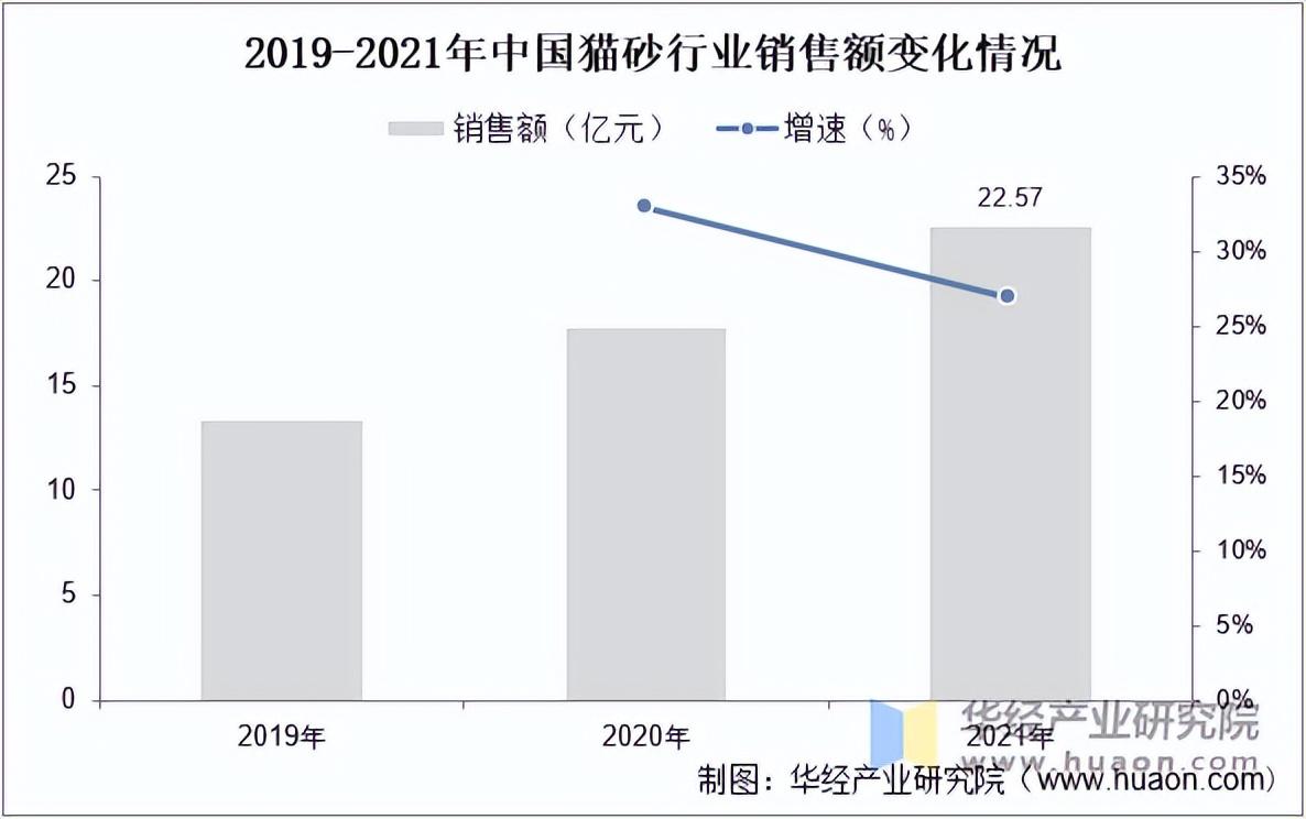 孕产用品行业市场竞争格局及销售模式分析2025_人保财险政银保 ,拥有“如意行”驾乘险，出行更顺畅！