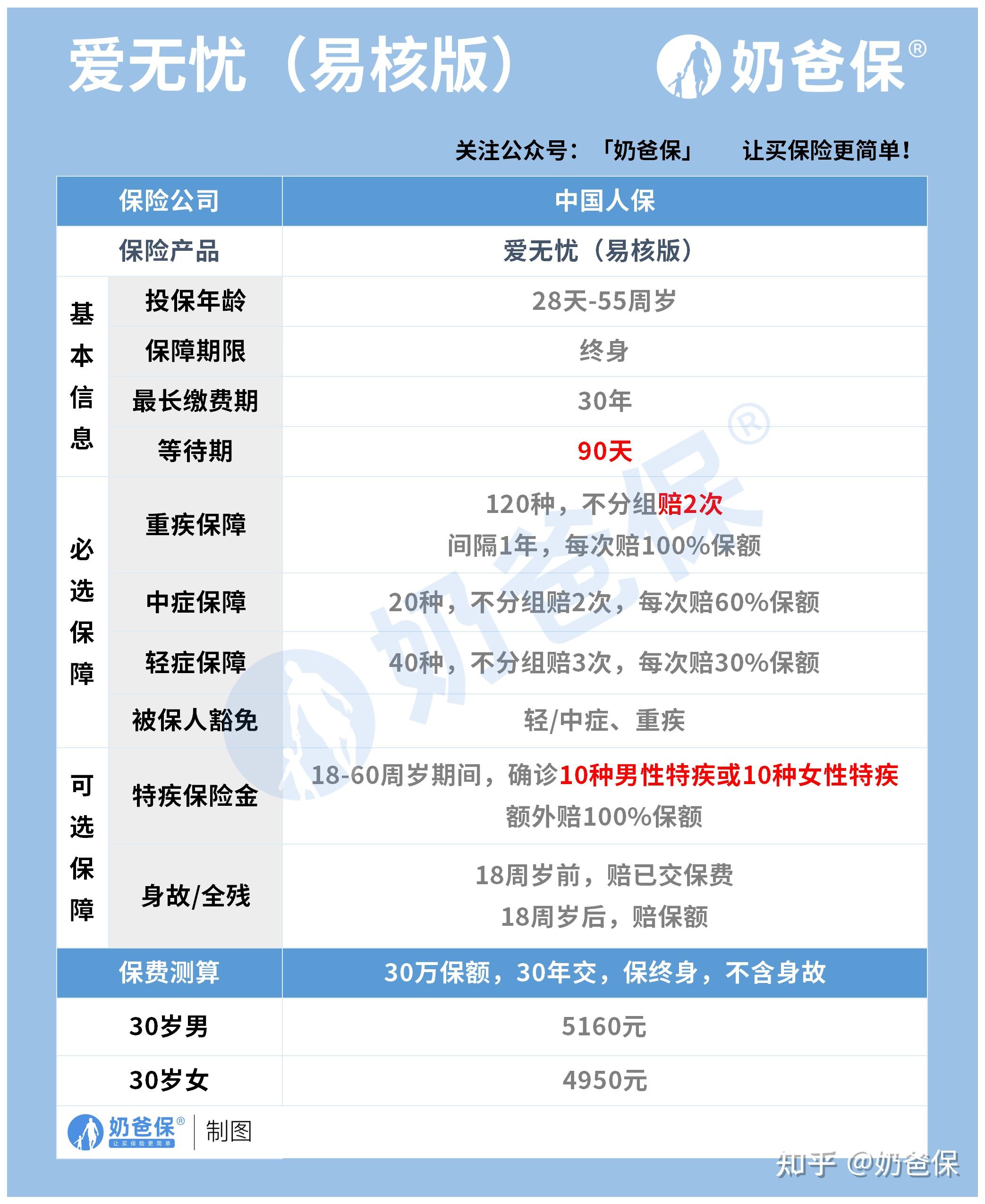 人保伴您前行,人保财险 _2025年金融信息化行业发展趋势及投资分析