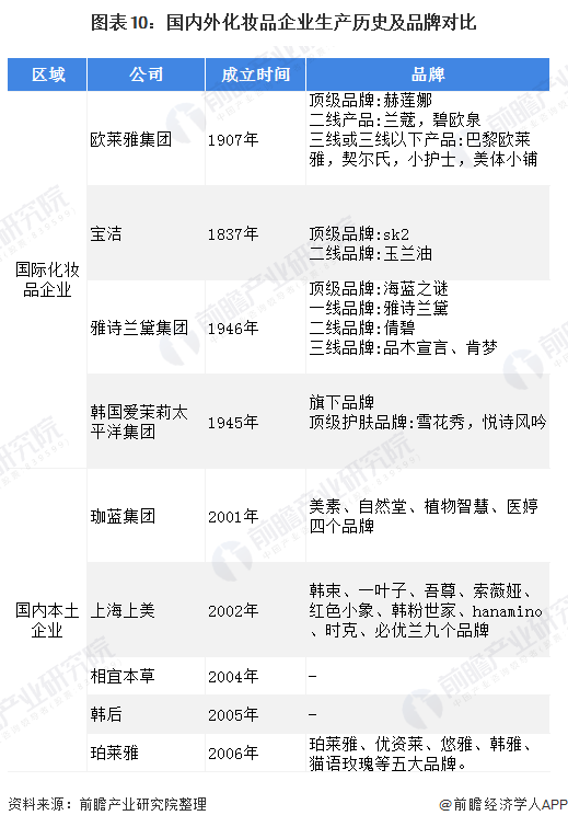 2025化妆品行业发展现状及整体市场规模分析_人保车险 品牌优势——快速了解燃油汽车车险,人保财险
